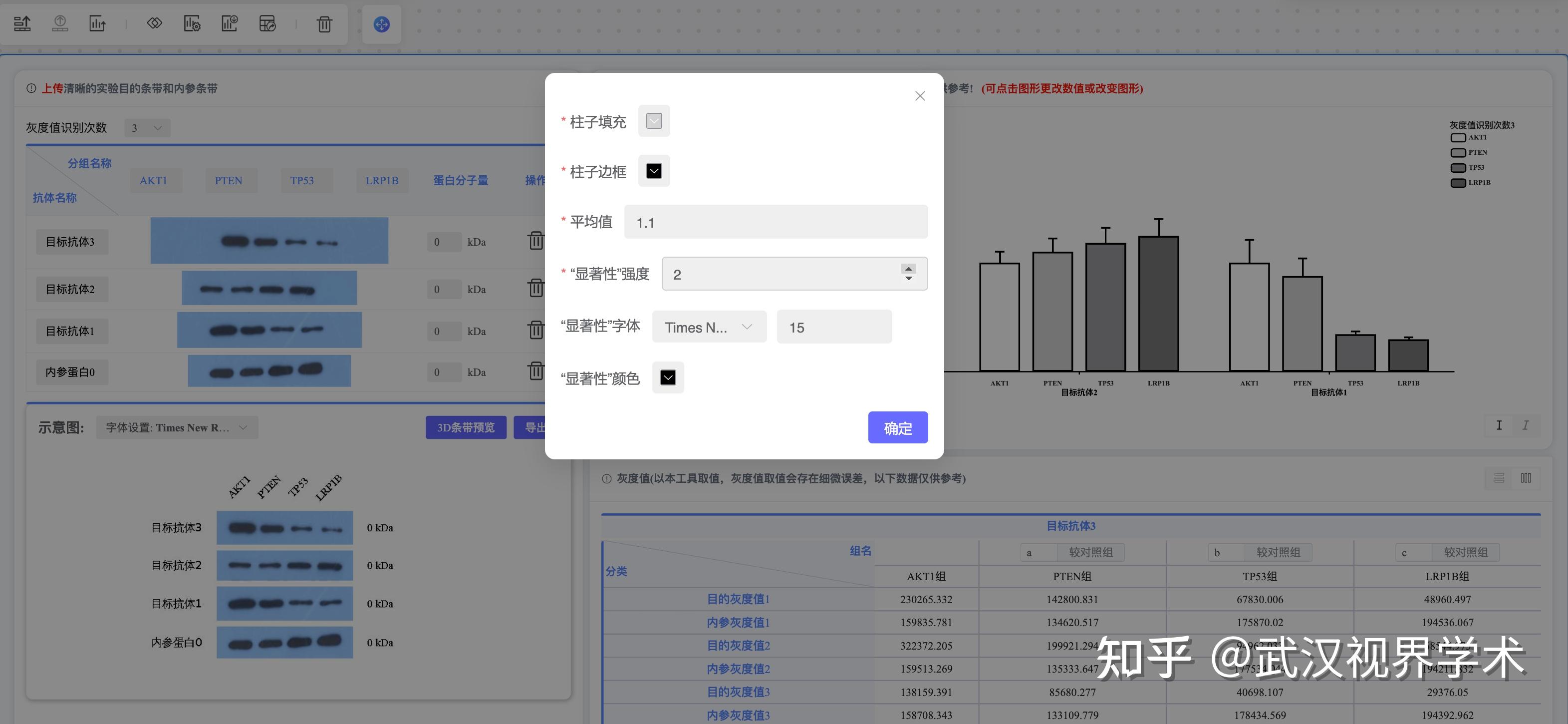 完美的实验结果图——WB保姆级教程（含问题、结果分析） - 知乎