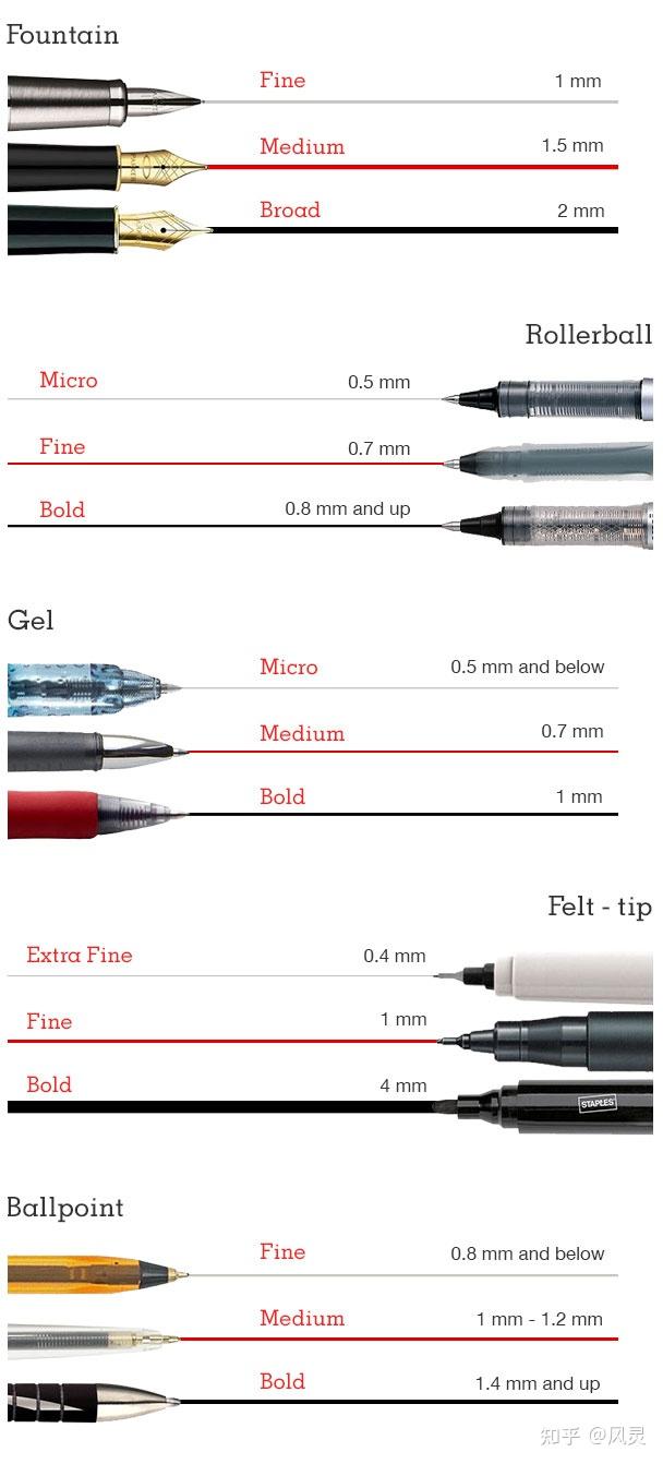 buyer's guide: pen - 知乎