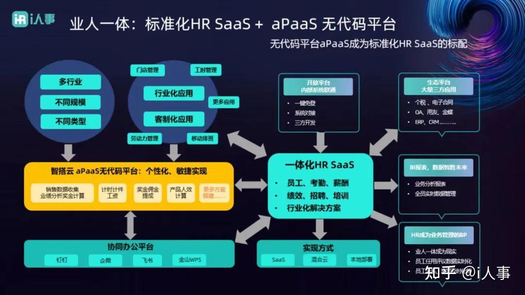 人力资源SaaS