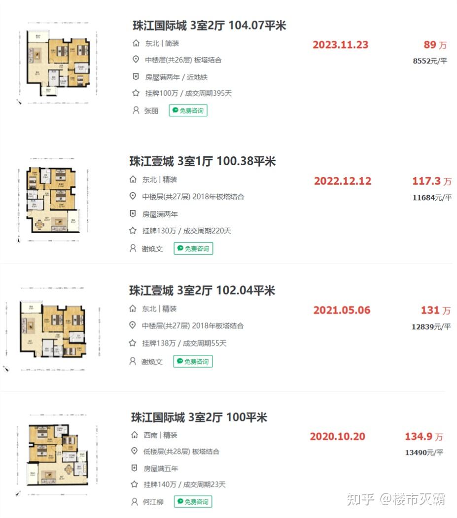 最高跌了69%!广州跌幅最惨的七大板块... - 知乎