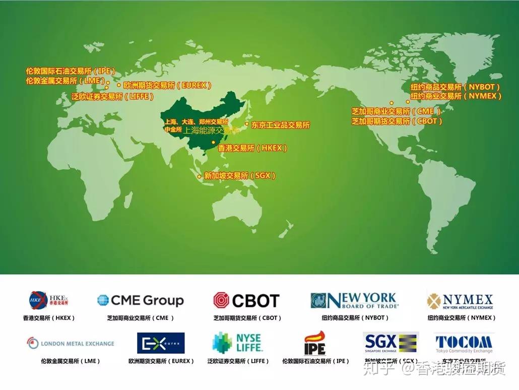 经证劵监督管理委员会批准的境外交易所- 知乎