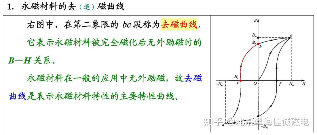 永磁材料的去退退磁曲线和主要参数