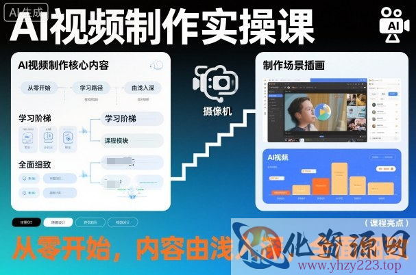 AI视频制作实操课，从零开始，内容由浅入深，全面细致