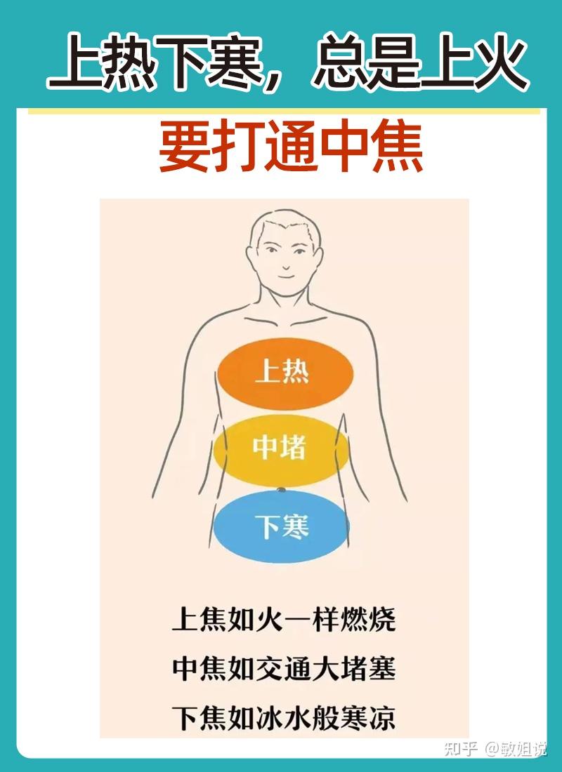 为什么火是热的？