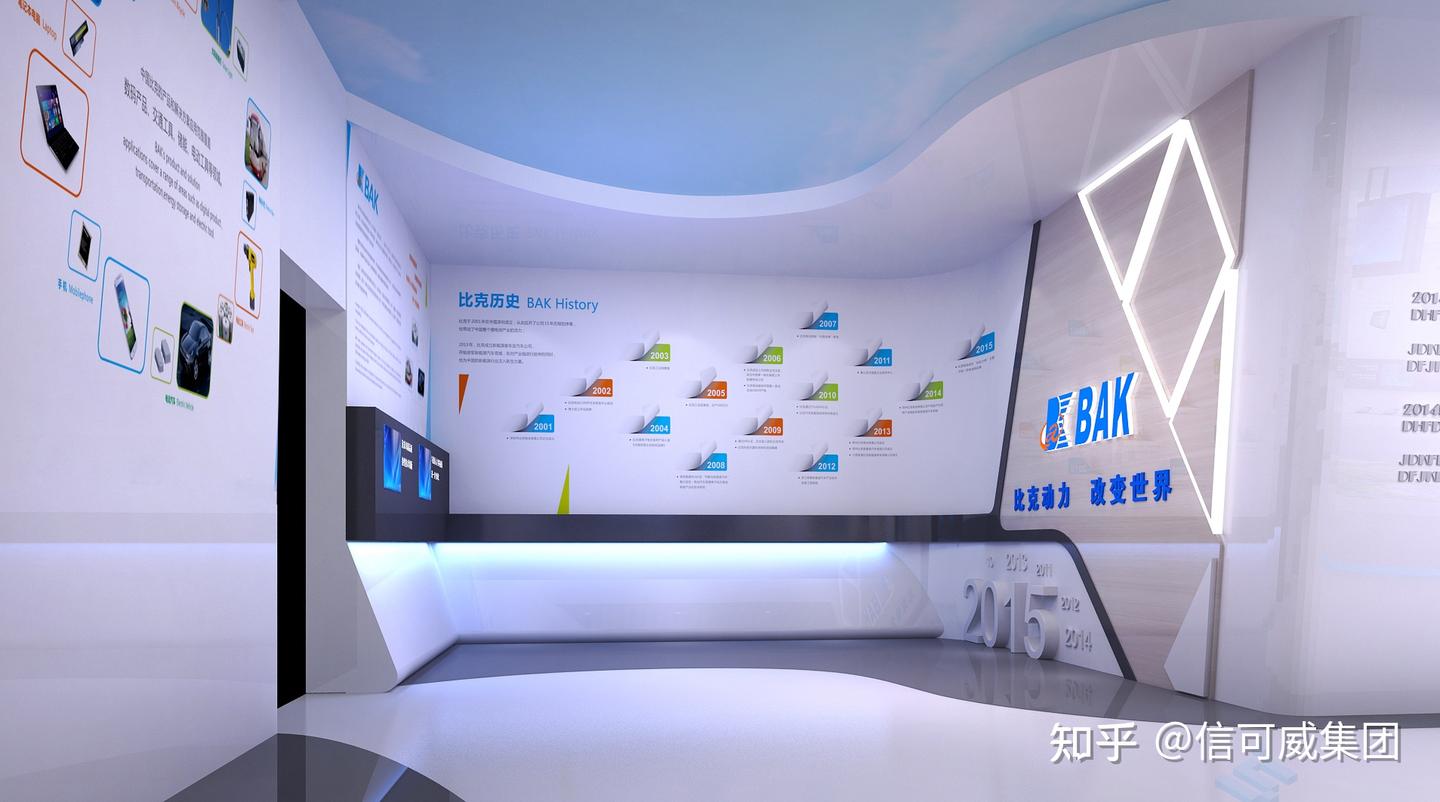 做新能源展厅,如何挑选合适的展厅设计公司? - 知乎