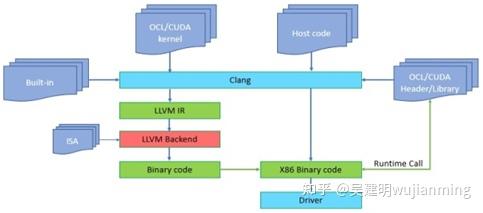 LLVM Backend技术 - 知乎