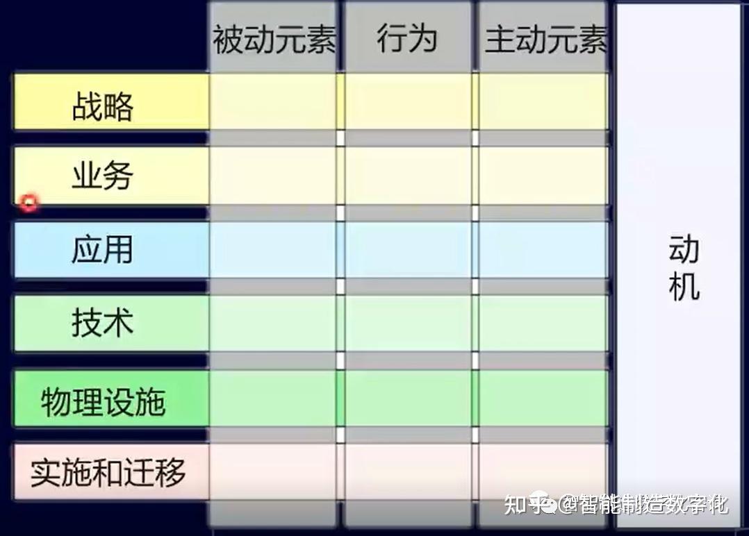 企业架构建模工具ArchiMate详细介绍 - 知乎