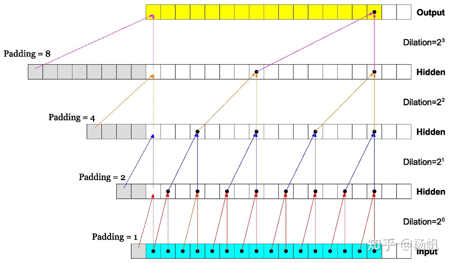WaveNet的Pytorch实现 - 知乎