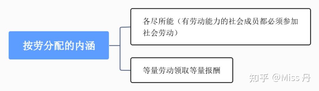 【中级经济师】第一章 社会主义基本经济制度(2022年新增章节) - 知乎