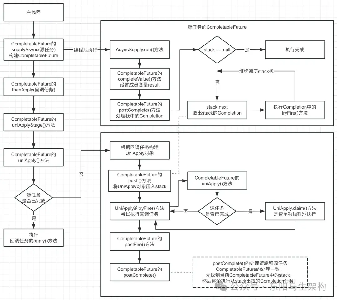 线程，线程摩尔概念股