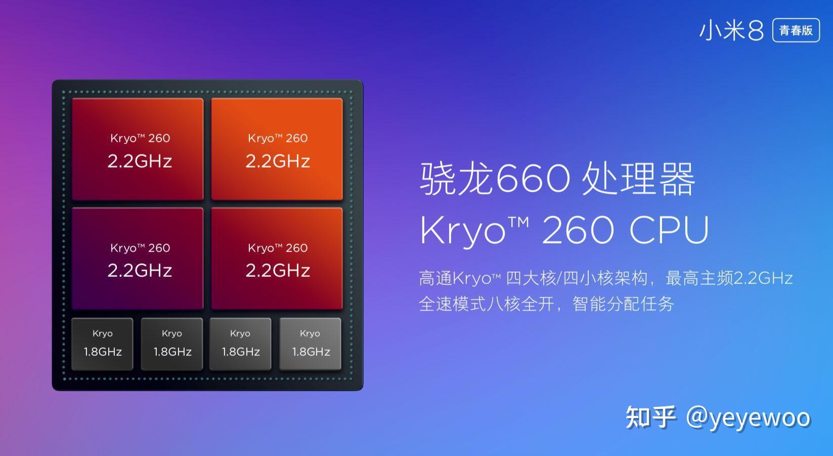 为什么以前觉得骁龙660这种中端处理器已经很厉害了,现在觉得不是骁龙