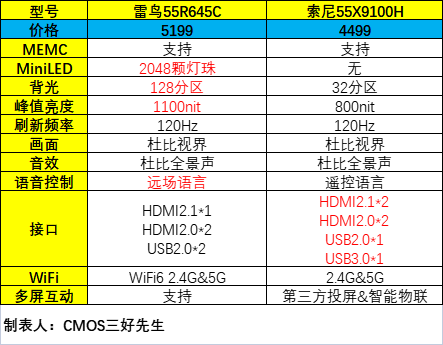 索尼x90j参数图片