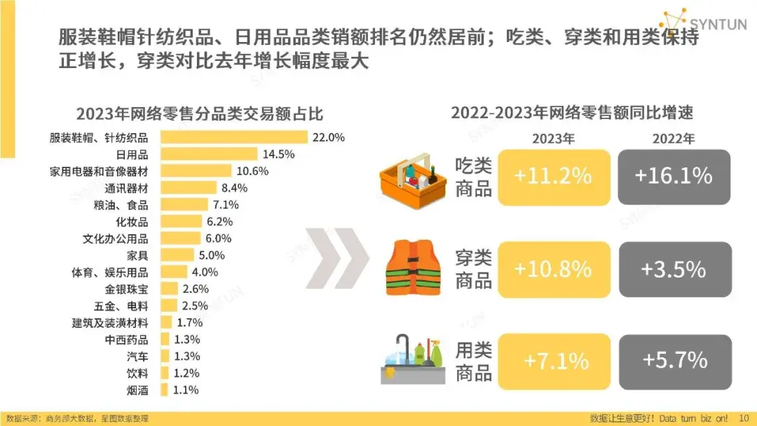 2024年电商发展报告：多方争夺存量市场 - 知乎