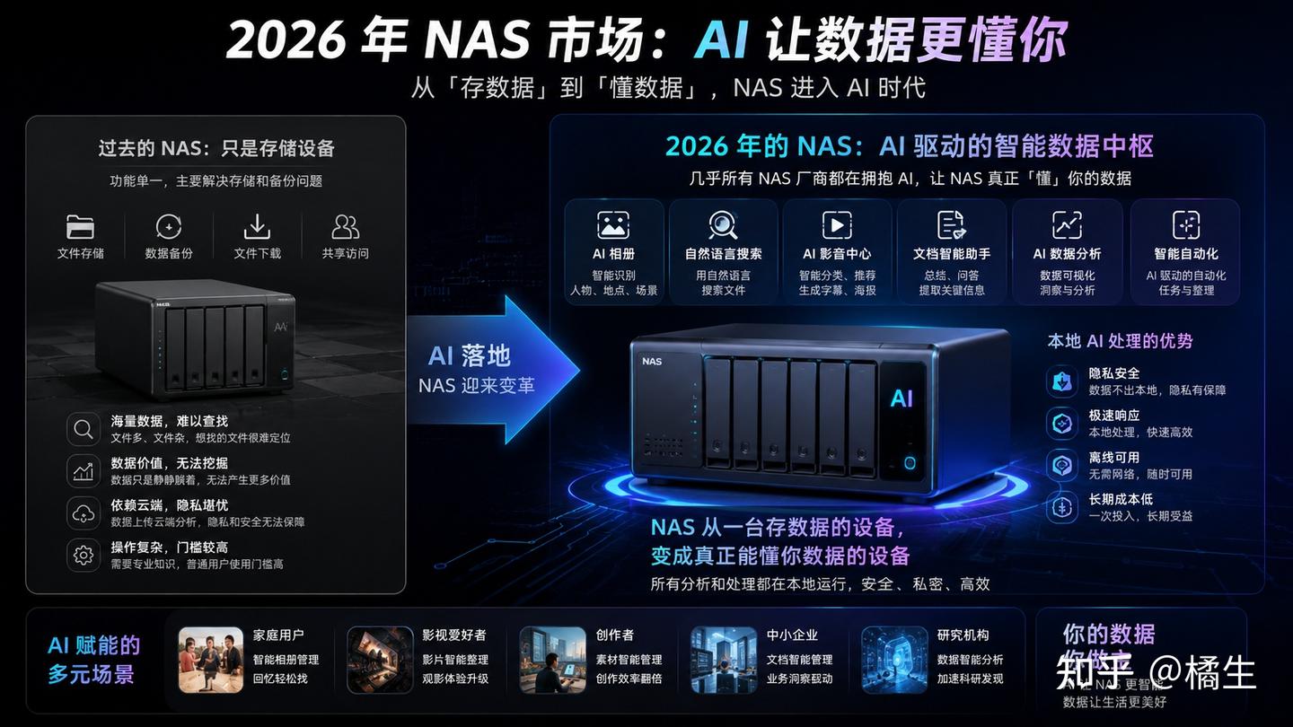 2026年的NAS，早已不是当年的"极客玩具"