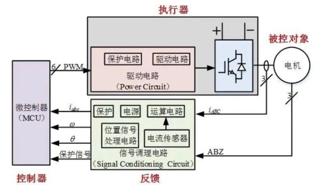对比九号和小牛的电摩速珂ts真实使用感受如何