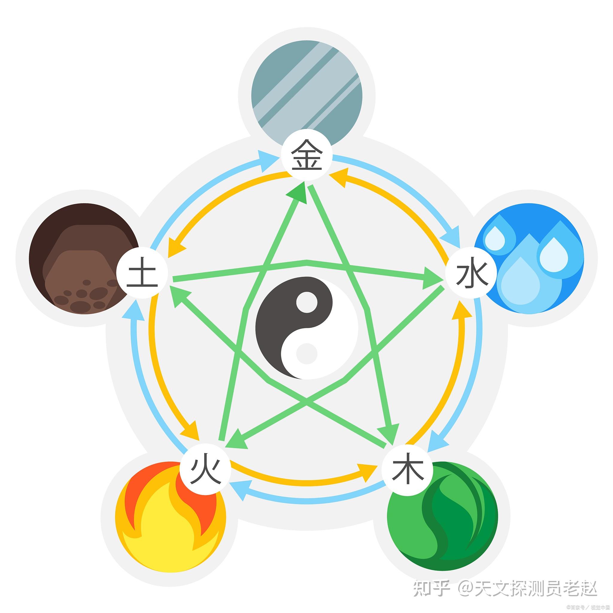地支三刑详解 - 知乎