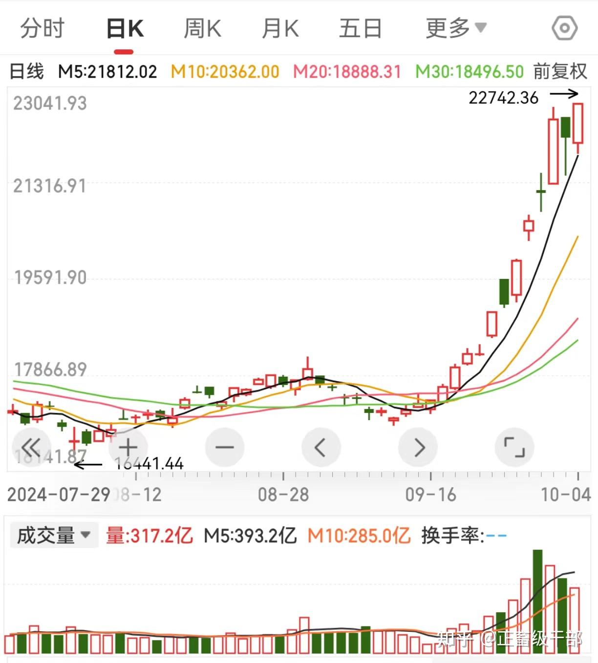股票行情10