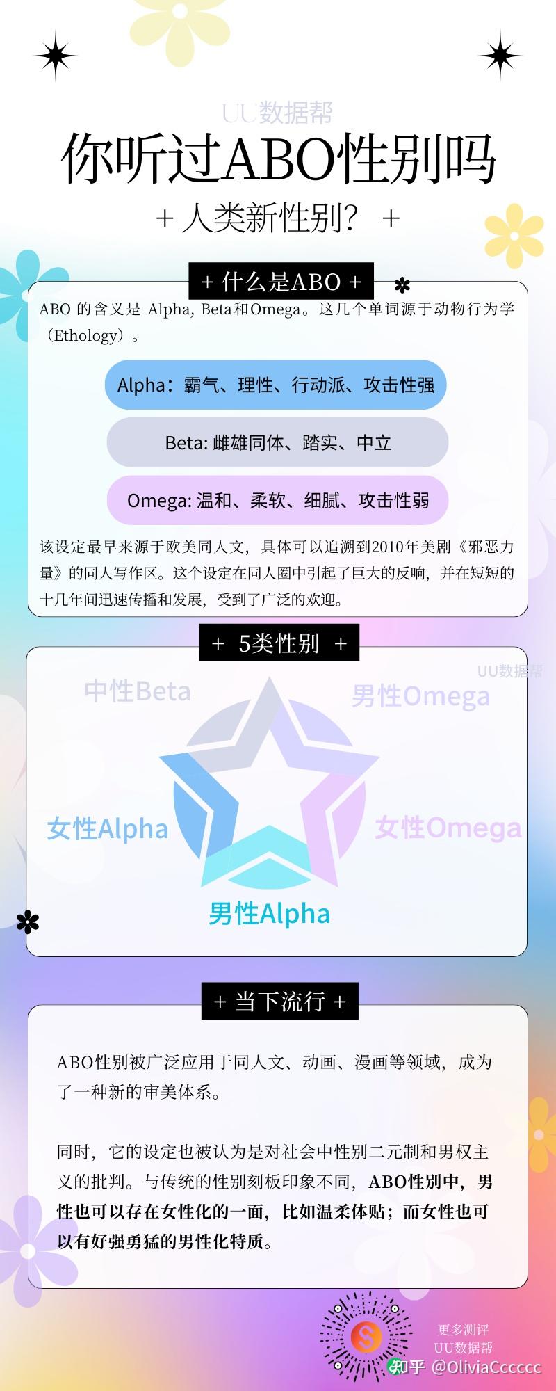 abo是什么意思 知乎