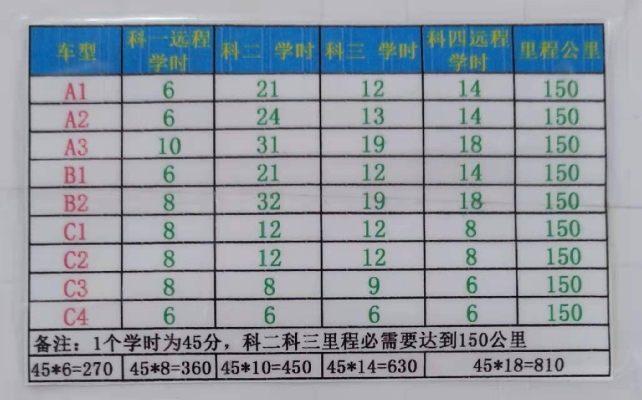 科目三一般需要多少学时?