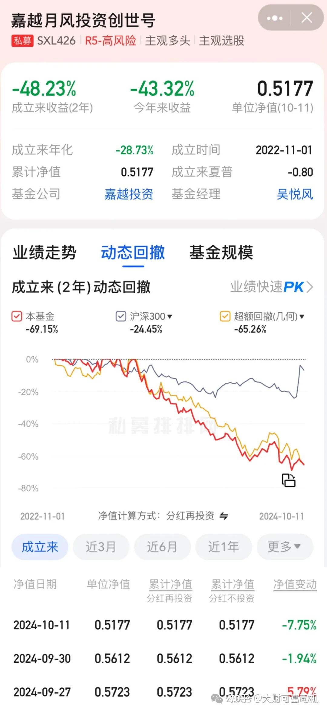 2021高毅晓峰十大持仓图片