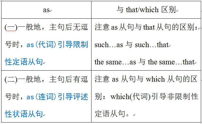 定语从句之专题三：as引导定语从句。（系统讲解内在原理）(这是旧稿。已有新稿，分享在