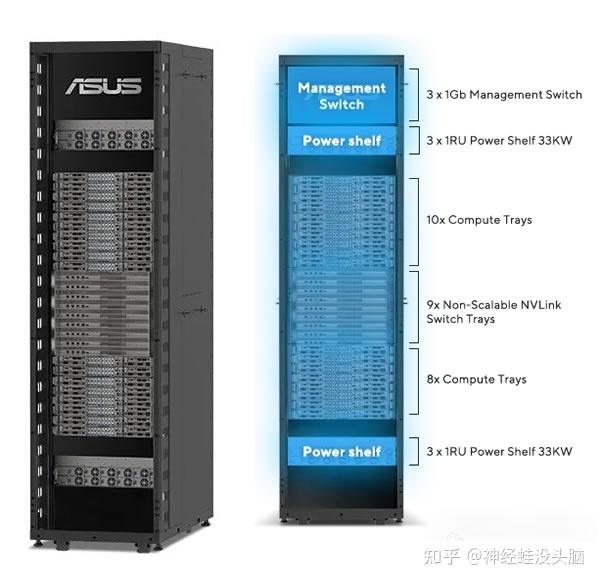 NVIDIA GB200 Superchip及各厂家液冷服务器和液冷机柜介绍 - 知乎