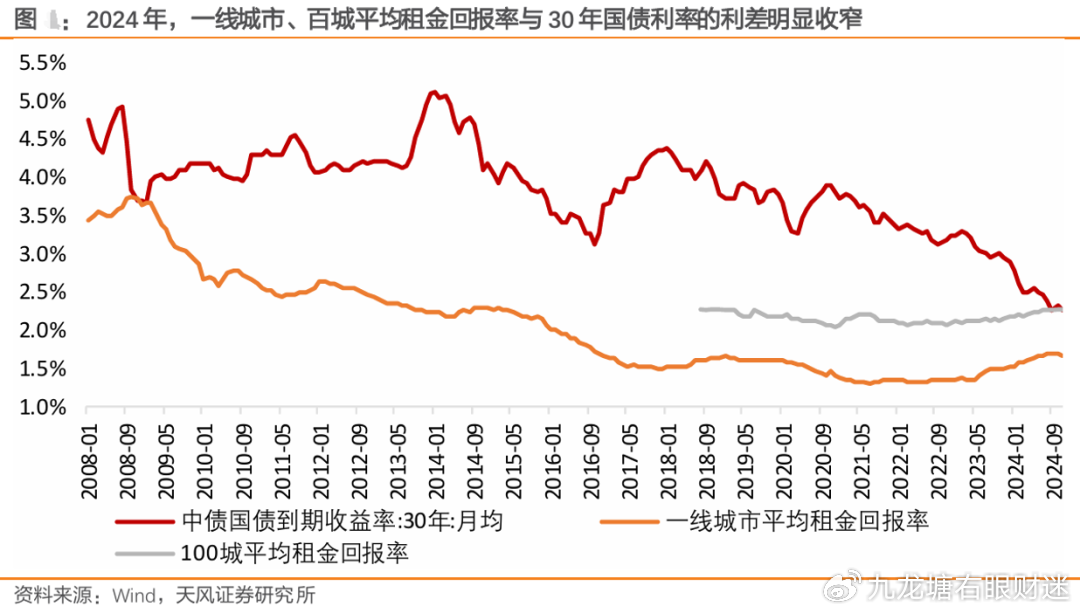 财迷‖楼市焕发第二春?2025年一季度楼市数据总结及展望