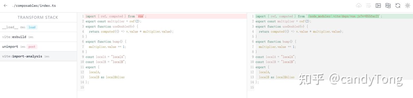 告别手动引入依赖：unplugin-auto-import 插件助你提升编码体验（内附实现原理） - 知乎