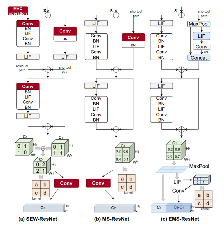 SNN 中的残差网络架构总结 Residual Network - 知乎