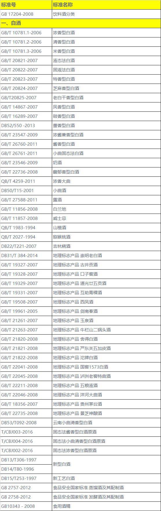 白酒执行标准有几种,如何区分粮食酒? - 知乎