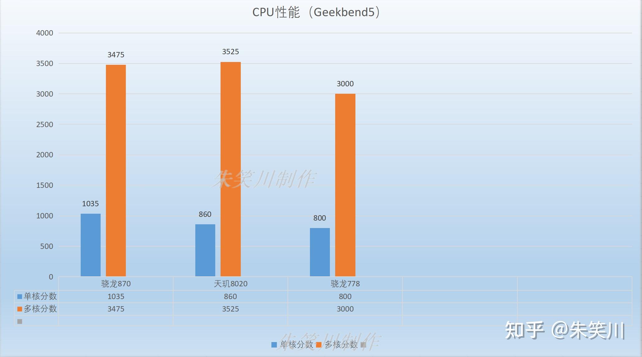 骁龙780和骁龙870图片