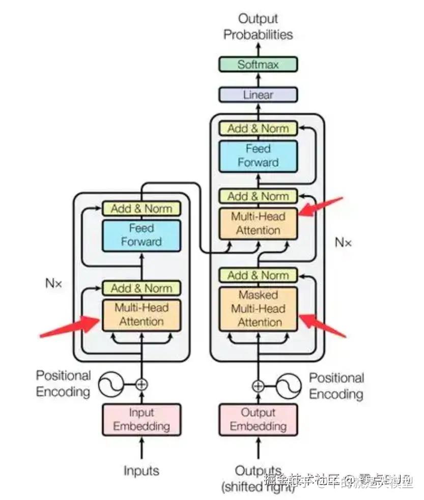 深入浅出理解 Transformer 的模型结构与注意力机制 - 知乎