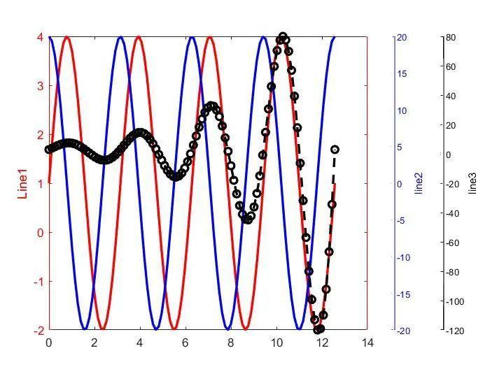 MATLAB 3 y y matlab-3-y-y