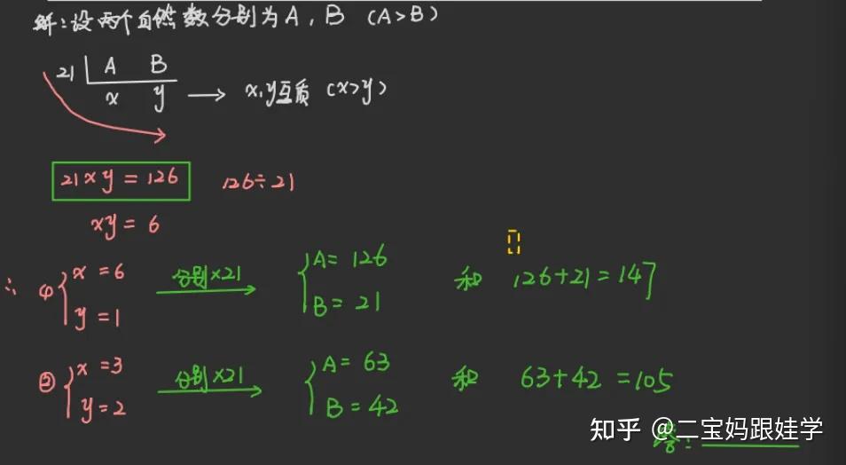 五下数学:公因数、公倍数、互质数,最大公因数与最小公倍数的典型例题 - 知乎