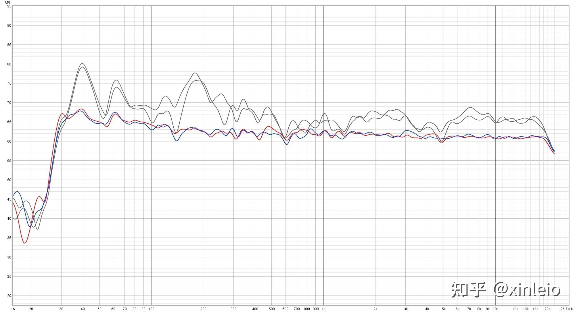  eq 