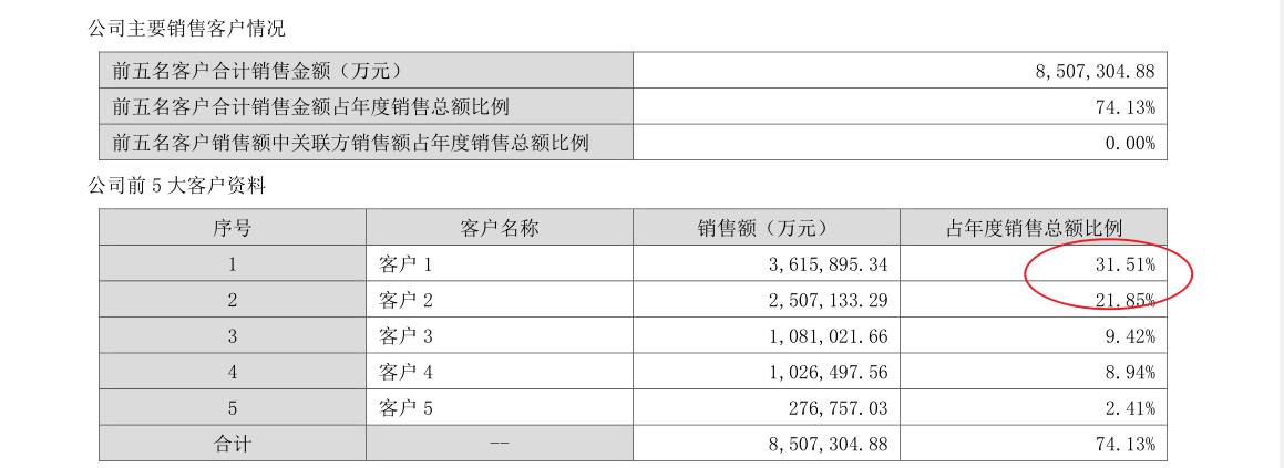 浪潮信息服务器产量_浪潮服务器市场占据
率2021（浪潮信息服务器市场占有率）