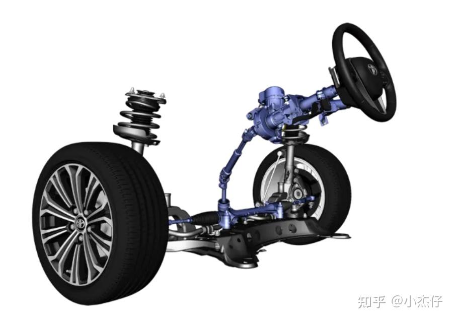 EPS具体有哪些功能？都是怎么通过软件进行控制的？ - 知乎