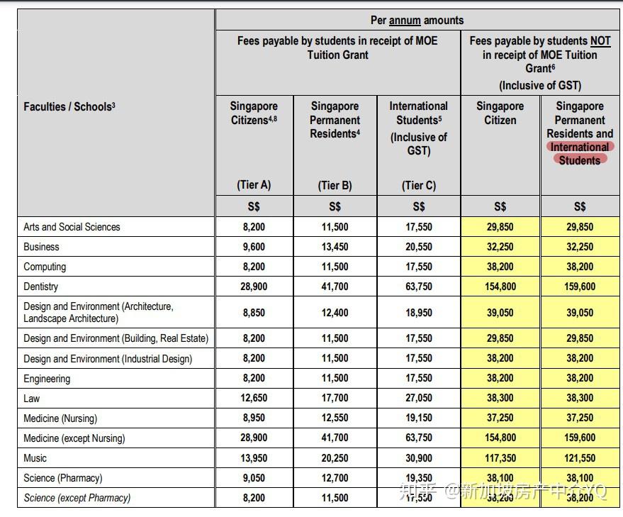 新加坡国立大学本科一年学费多少钱