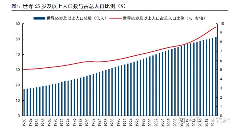 中国进入老龄化社会图片