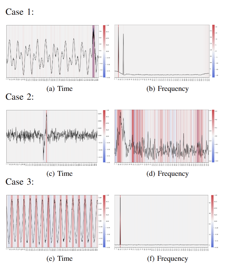 ICDM 2025 | 时间序列（Time Series）论文总结 - 知乎