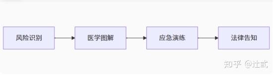 SSC和RACK原则的深度剖析 - 知乎