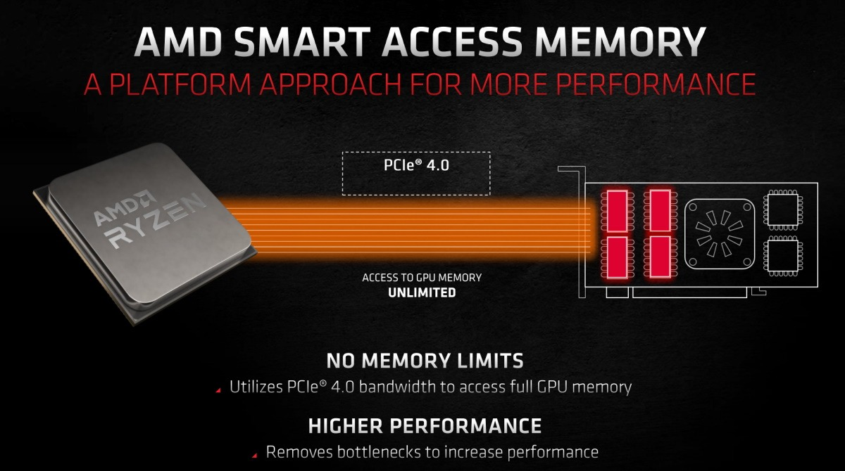 AMD Radeon RX 6600M移动显卡首发评测：重回赛场 - 知乎