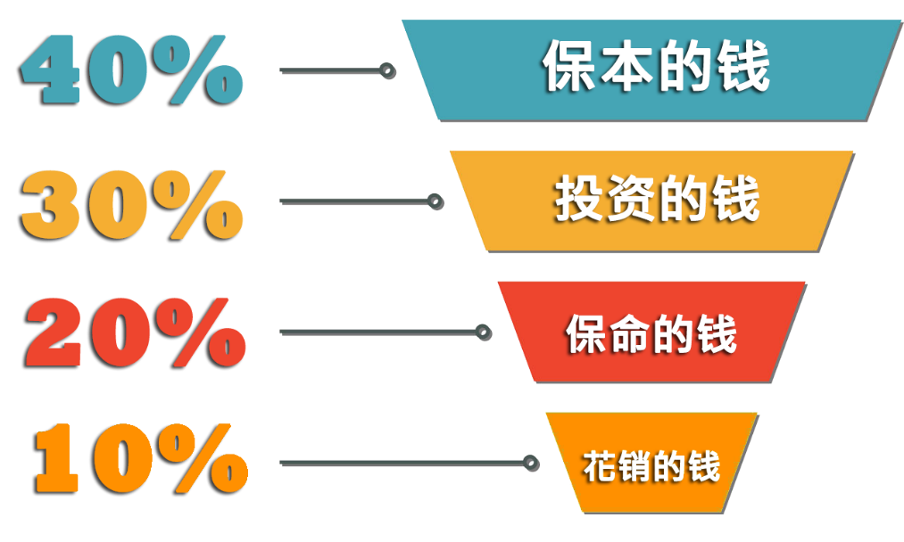 理财从记账开始