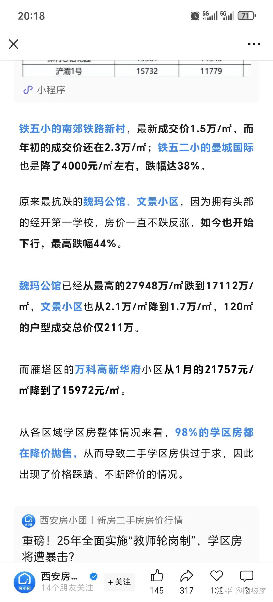 西安房价2025年的走势是啥样式的? - 知乎