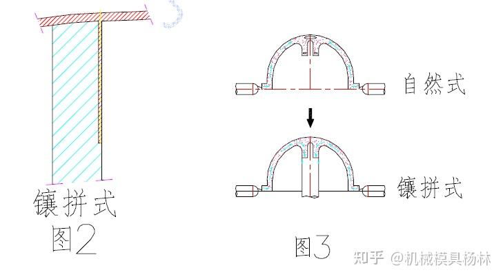 注塑模具设计:镶嵌结构和嵌件拆法 - 知乎