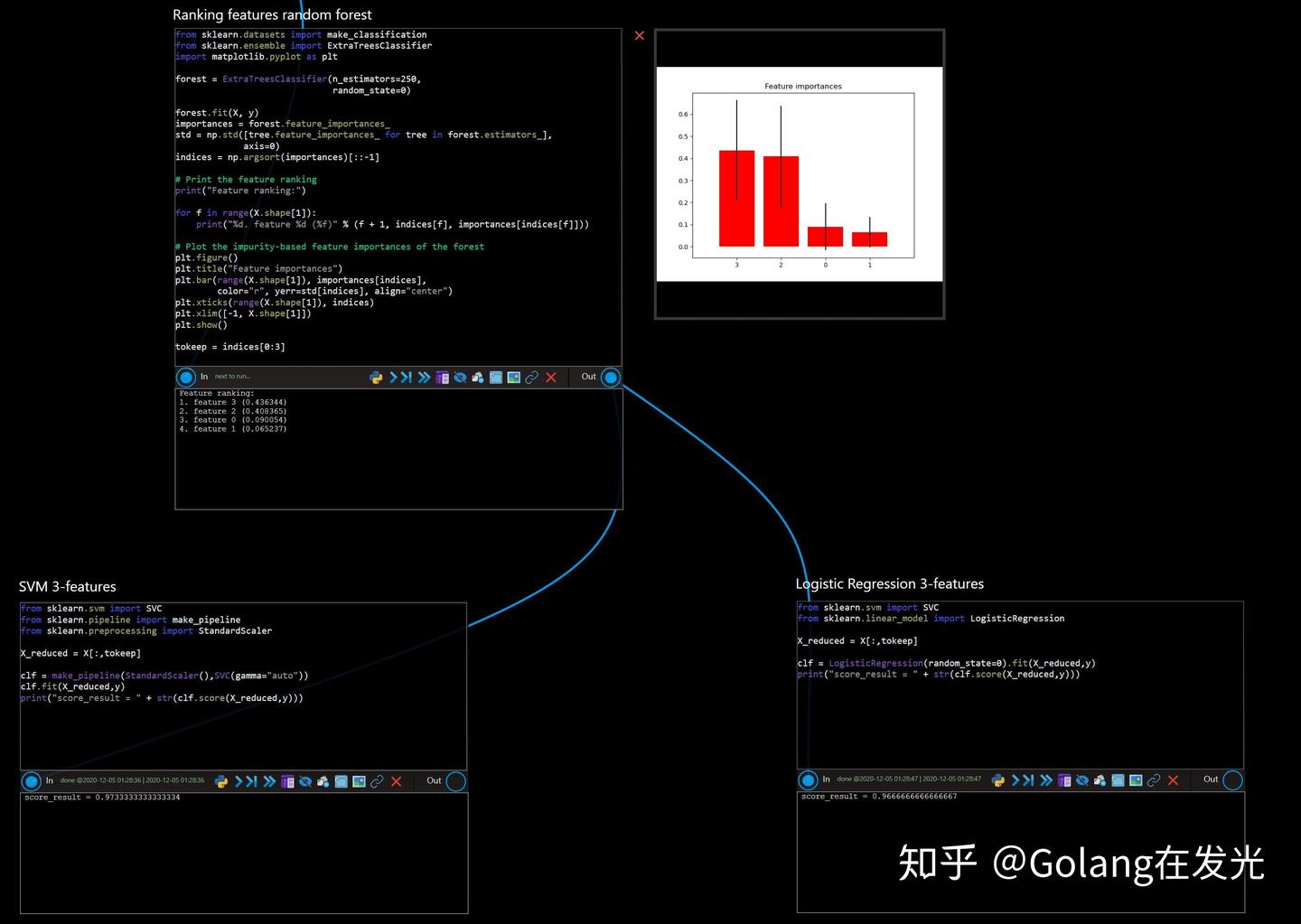 R 和 Python，为什么不能二者兼得？ - 知乎