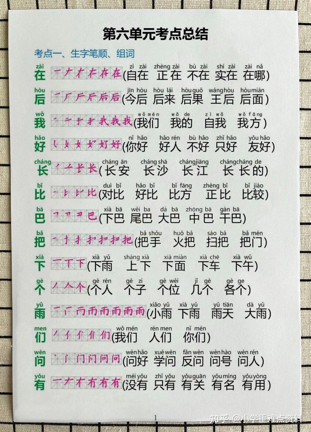 一年级上册语文的生字笔顺笔画终于找全了,家长打印给孩子学习!! - 知乎