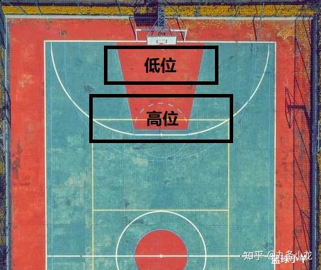 篮球场上的位置图片