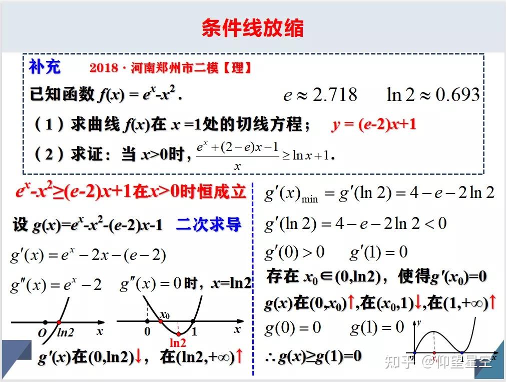 导数专题:切线放缩 - 知乎