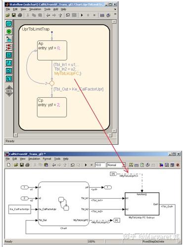 (docx) control algorithm modeling guidelines using …... 从模型和代码是什么关系说起 - 知乎